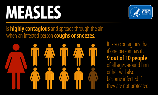 What You Need to Know About the Measles Outbreak
